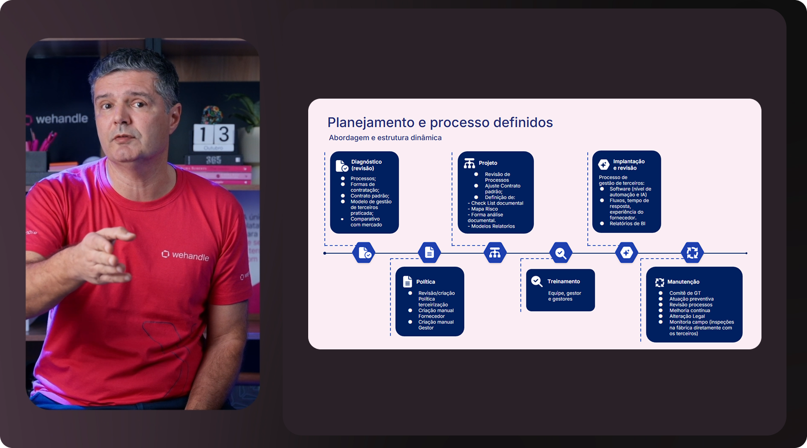 wehandle experts adriano dutra modulo 3